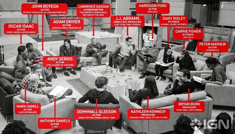 The Faces of Star Wars: Episode VII